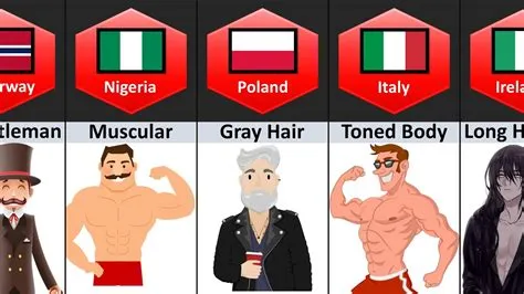 Things Women Find Attractive in Men From Different Countries - YouTube