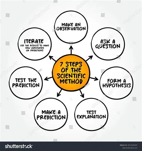 What Are The 7 Steps Of The Scientific Method 7 Steps Of The