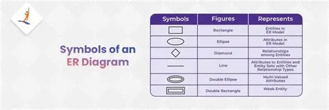Sql Table Diagram Symbols List - Infoupdate.org