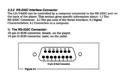 15 Pin D Sub Connector Pinout: A Comprehensive Guide
