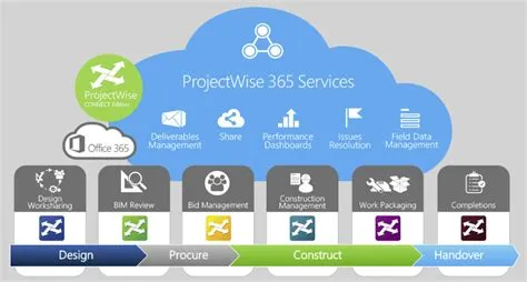 What is ProjectWise? - Archway Systems