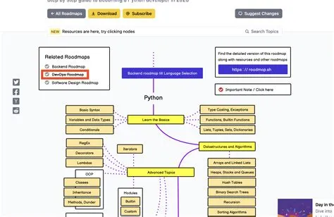 [Suggestion] Python Developer · Issue #3798 · kamranahmedse/developer ...