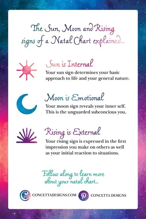 Sun Moon And Rising Chart