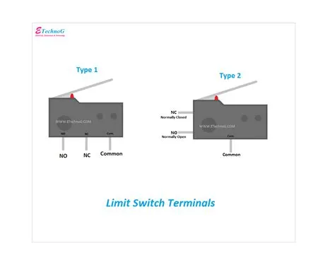 Circuit Diagram Of Limit Switch - Wiring Flow Schema