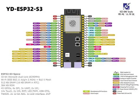YD-ESP32-S3-N16R8V Confused about PINS and GPIOs. Something doesn't add ...