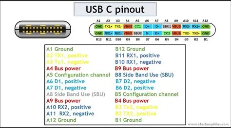 USB C Pinout & Features Explained