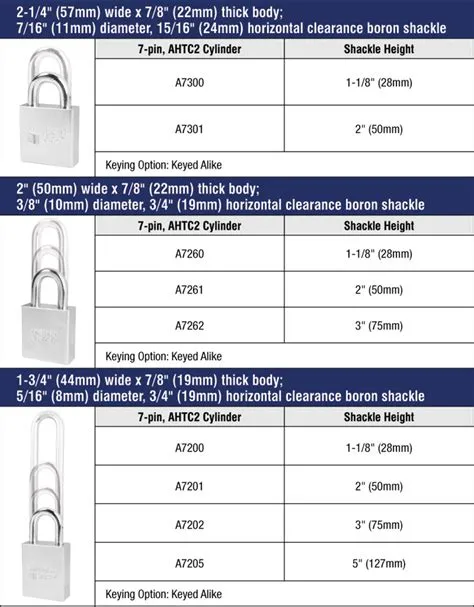 Master Lock Combinations Chart | Portal.posgradount.edu.pe