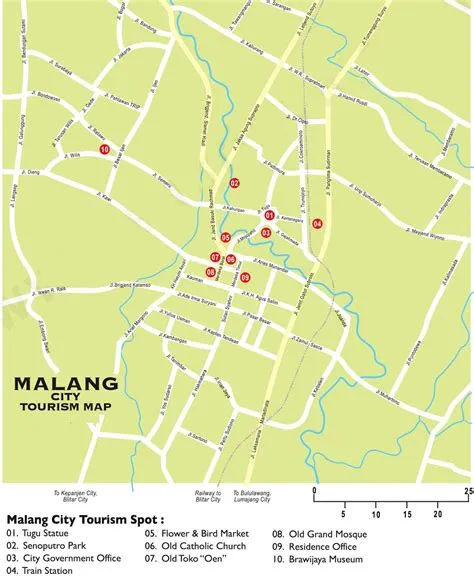 Info Penting Malang City Indonesia