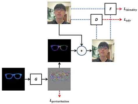 Adversarial Patch Attacks on Deep-Learning-Based Face Recognition ...