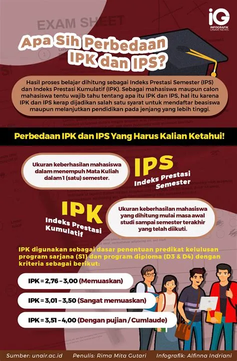 Infografik: Apa Sih perbedaan IPK dan IPS?