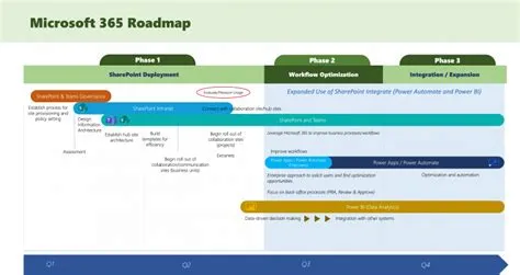 Building a Microsoft 365 Roadmap - Kiefer Consulting