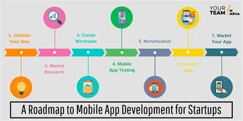 A Roadmap to Mobile App Development for Startups! | App development ...