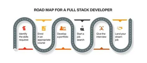 How to become a full stack developer? - Online Manipal