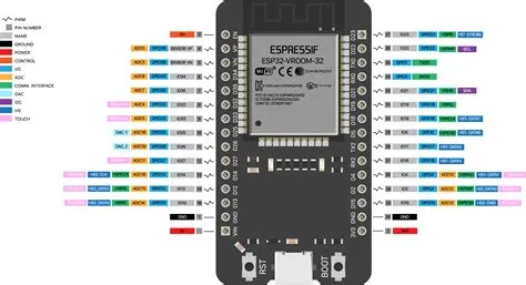 ESP32 WiFi Bluetooth Mikrokontroller med 30 GPIO-pinner og CP2102 ...