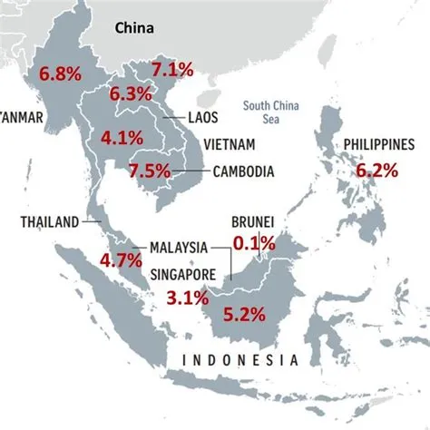 Export and import in service of Lao PDR, unit: million USD | Download ...