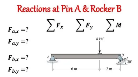 Statics - Determine the Horizontal and Vertical Components of Reaction ...