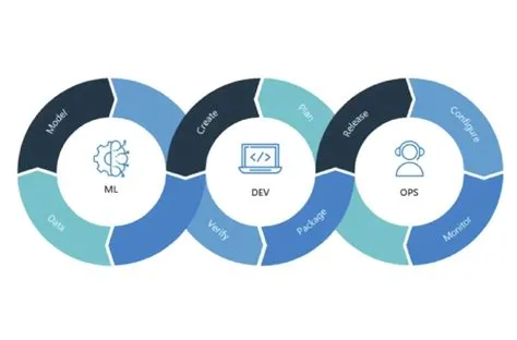 MLOps Vs DevOps: What Are the Difference?