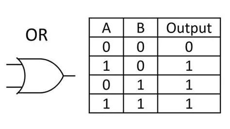 OR Gate | Examples Built Using Individual Transistors