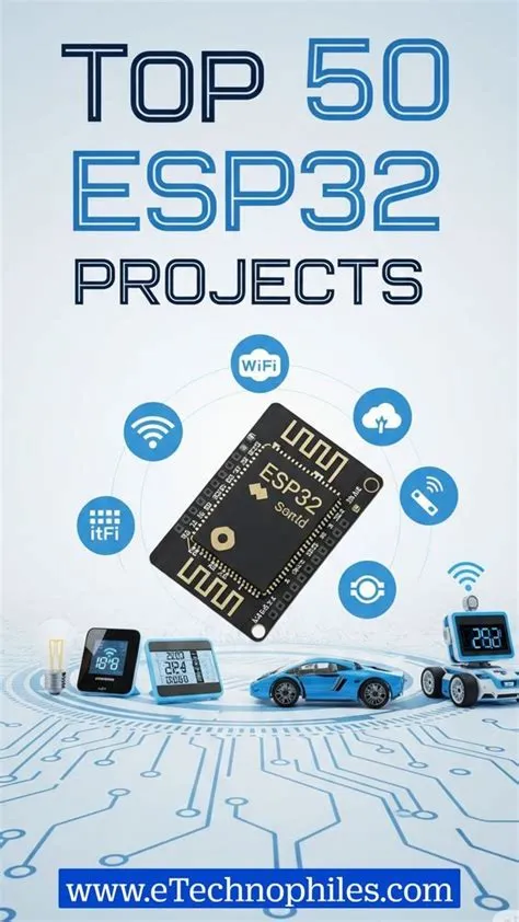 Explore 50 amazing ESP32 projects ranging from beginner-level IoT ...