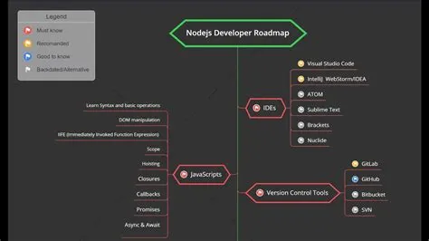 Node.js developer roadmap | Backend Service - QuadExcel.com