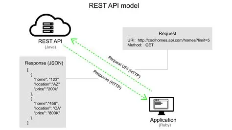 Web Services, Frameworks, APIs - ML REPA Library: MLOps and ML ...