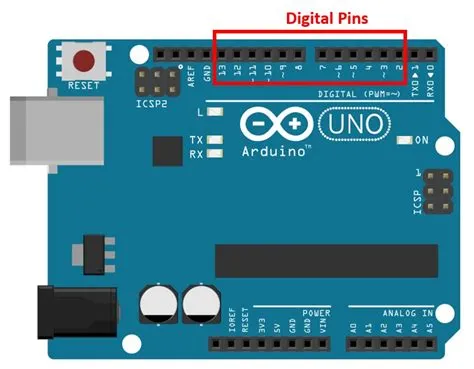 Difference Between Analog And Digital Pins at Charles Zeigler blog
