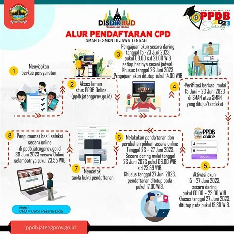 FLYER PPDB-baru-3_compressed_page-0001 - SMKN 1 ROTA BAYAT