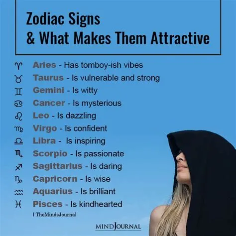 Attractive Zodiac Signs