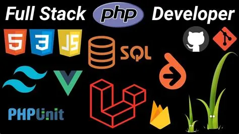 PHP Full Stack Developer Roadmap in 2024 || How to Become a Full Stack ...