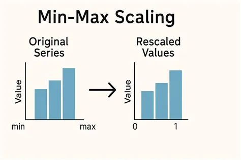 Comprehensive Guide to Data Centering Methods