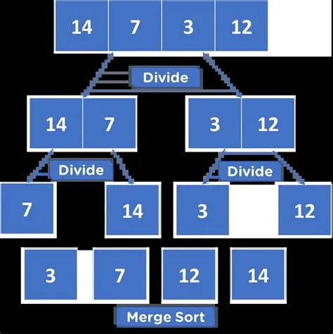 Merge Sort Algorithm - Learn Loner