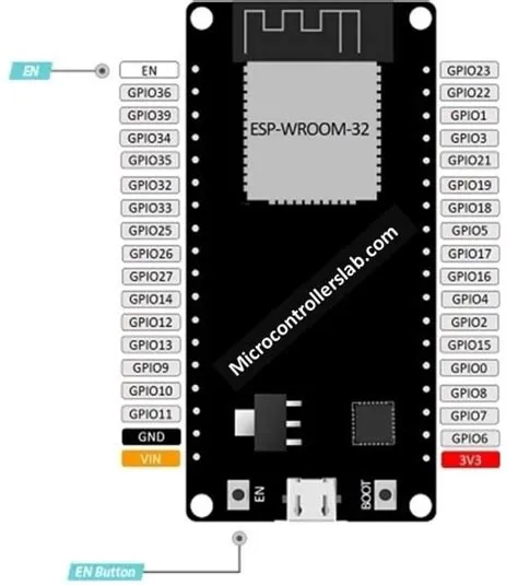 Esp32 Pins To Avoid at Karen Medina blog