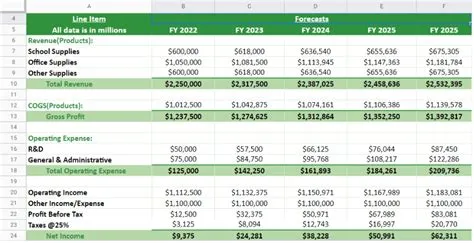 Financial Modeling For Startups - Create a Model using Examples