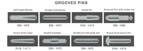 Grooved Pins – Nazareth Industrial Products