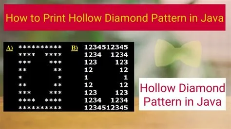 Hollow Diamond Pattern | Hollow Diamond Pattern in Java | Pattern ...
