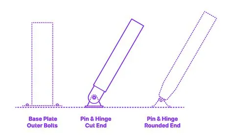 What Is The Design Criteria Of Pinned Base Connection?, 42% OFF
