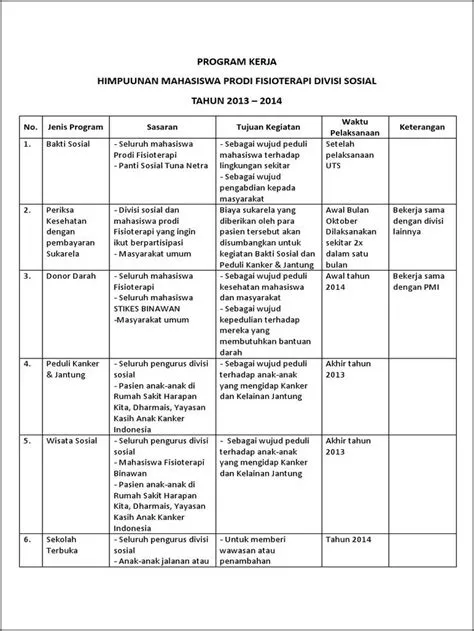 Contoh Surat Untuk Program Kerja - Surat Lamaran Kerja : Desain Contoh ...