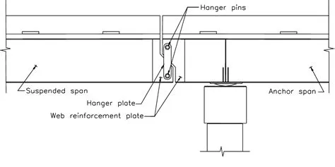 Figure 1 from Ultrasonic Inspection of Bridge Hanger Pins | Semantic ...