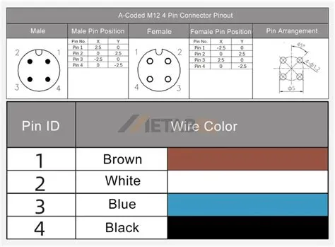 The Ultimate Guide to M12 Connector Pinout and Wiring Diagram - MetabeeAI