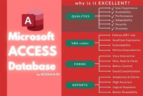 I will do any job in Microsoft Access Database