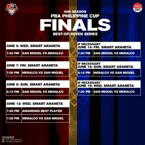 SCHEDULE: PBA Finals San Miguel vs Meralco