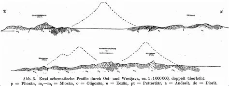 Bibliography of Indonesia Geology and Surrounding Areas