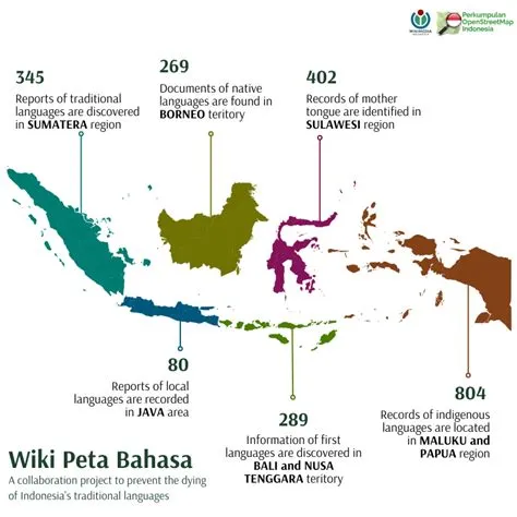 Indonesia Language Map