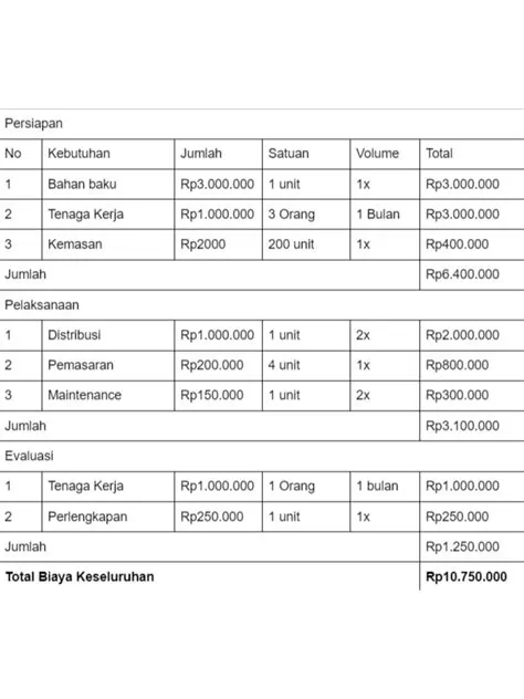 Pengertian Rencana Anggaran Biaya dan Cara Membuatnya!