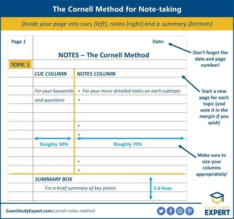 The Cornell Method for Note Taking: Better Notes for Revision and ...