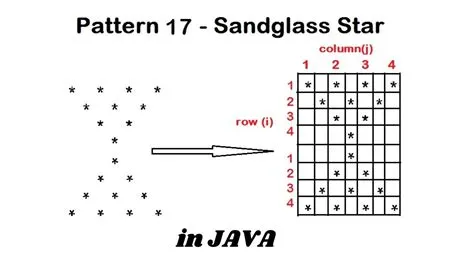 Pattern 17 - Java program to print Sandglass Star Pattern || Java ...