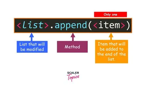 Difference Between Append and Extend in Python List Methods | Scaler Topics
