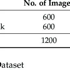Data distribution per class for the pins face recognition dataset ...