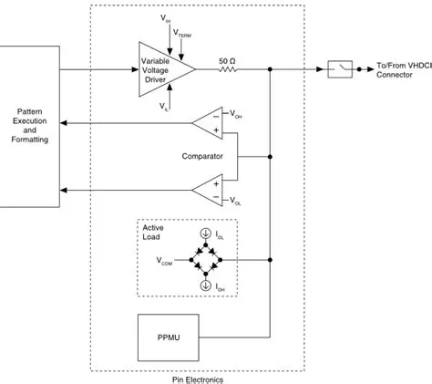 Electronics Block Diagram - Digital Pattern Help - National Instruments