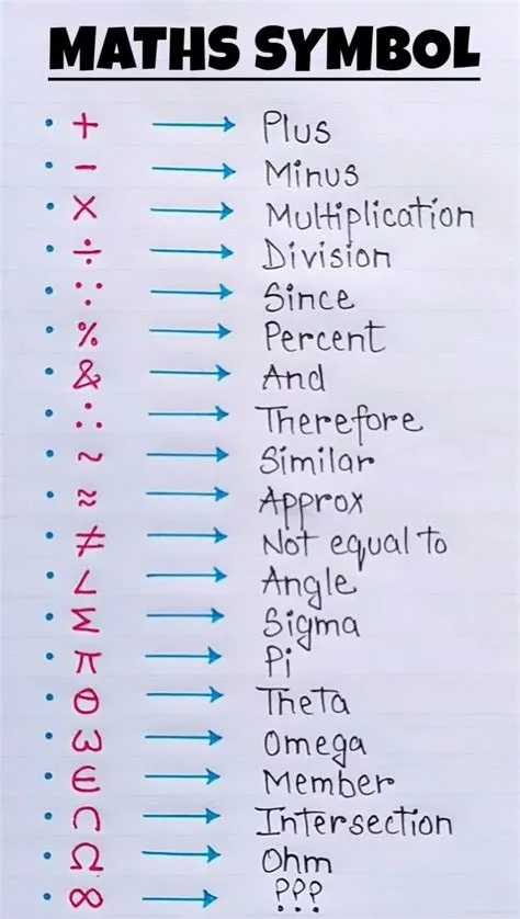 by Crafty on Good to know in 2025 | Study flashcards, Teaching math ...